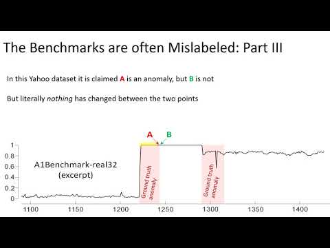 Irrational Exuberance Why we should not believe 95% of papers on Time Series Anomaly Detection