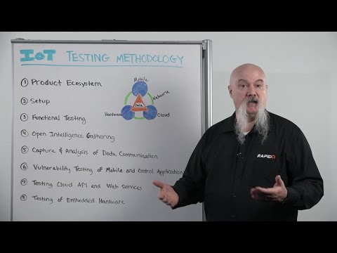 image-What is IoT testing?
