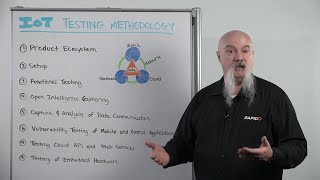 Whiteboard Wednesday: IoT Testing Methodology