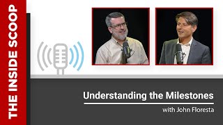 How To Understand Cobb's Milestones Academic Scores