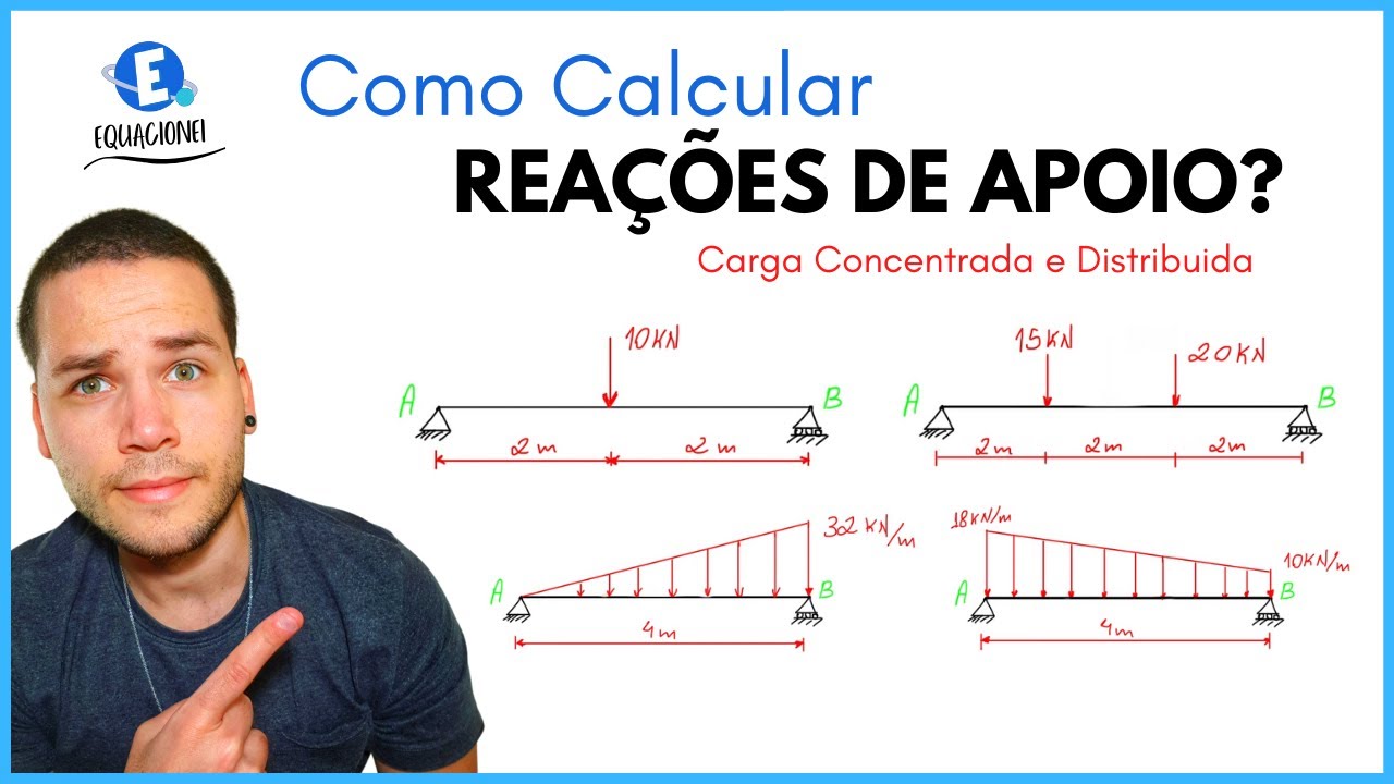 REAÇÕES DE APOIO - EXERCICÍOS RESOLVIDOS (CAI EM TODA PROVA!!!!)