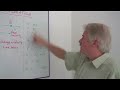 How To Calculate Acceleration