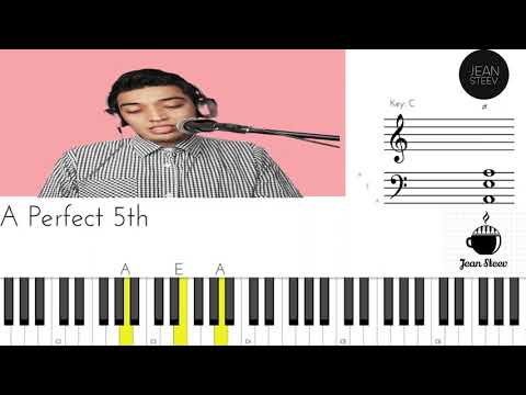 Más que vencedor - Juan Carlos Alvarado (Tutorial Piano)