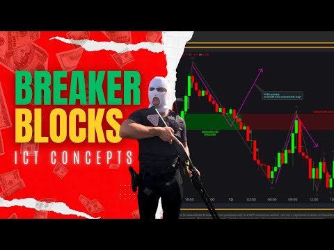 ULTIMATE ICT Breaker Blocks & Fair Value Gap Concept Breakdown | 5 Minute Mastery