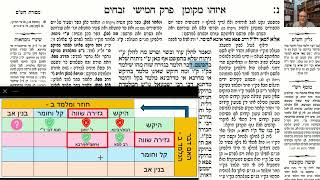 דף יומי מסכת זבחים דף נ Daf yomi Masechet Zevachim page 50 ע"י יוני גוטמן (שיעורי הדף היומי ב-20 דקות – מועבר ע"י ר' יוני גוטמן – לעילוי נשמת אביו ר' אלימלך צבי (צביקה) גוטמן ז"ל) - התמונה מוצגת ישירות מתוך אתר האינטרנט יוטיוב. זכויות היוצרים בתמונה שייכות ליוצרה. קישור קרדיט למקור התוכן נמצא בתוך דף הסרטון