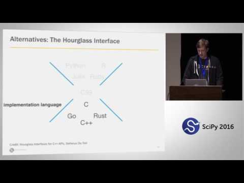 NumPy Beginner | SciPy 2016 Tutorial | Alexandre Chabot LeClerc