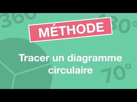 Tracer un diagramme circulaire
