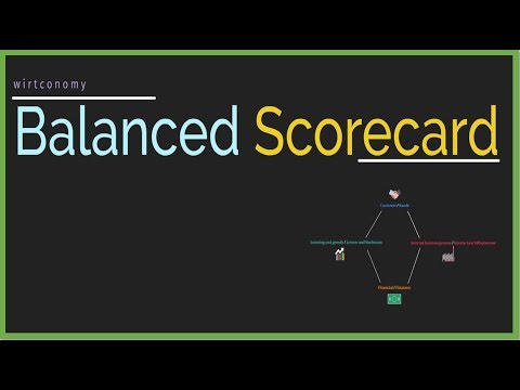 Balanced Scorecard | simply explained | sample task | wirtconomy