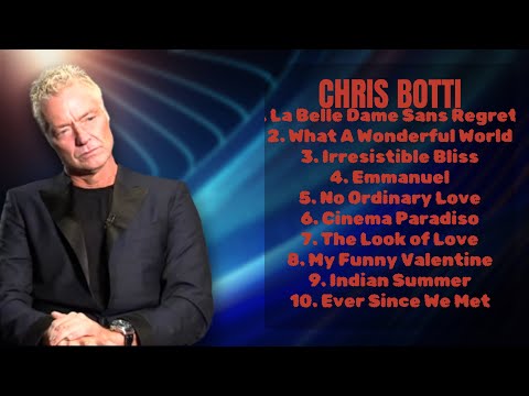 Chris Botti-Latest chart-toppers of 2024-Best of the Best Playlist-Ahead of the curve
