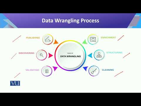CS442 Topic001 | Introduction to Data Science