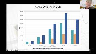 Monthly AMA Series: Building an Income Portfolio
