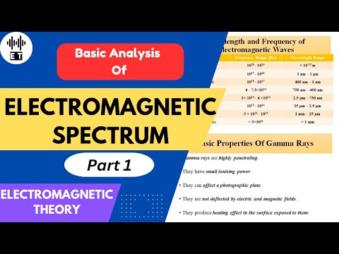 Displacement Current Questions 1 Electromagnetic Theory