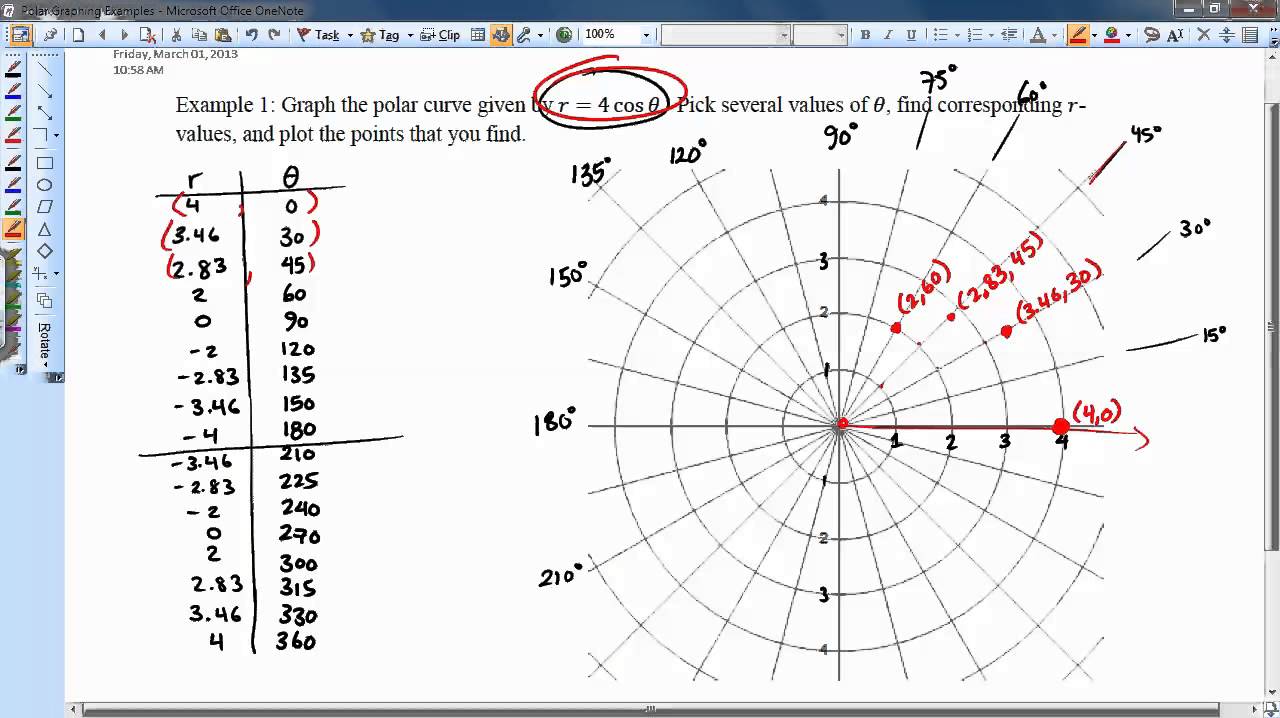 Ch 6 Polar Graphing Example