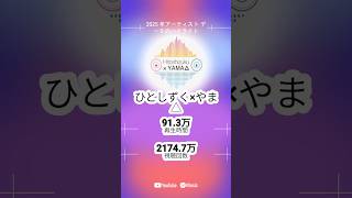 今年もたくさん聴いてくれてありがとう♪