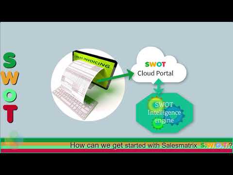 Salesmatrix SWOT