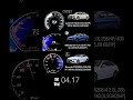 Audi A4 45 TFSI B9 I4 2 0L Vs BMW 330i G20 I4 2 0L Vs Mercedes C300 W206 I4 2 0L