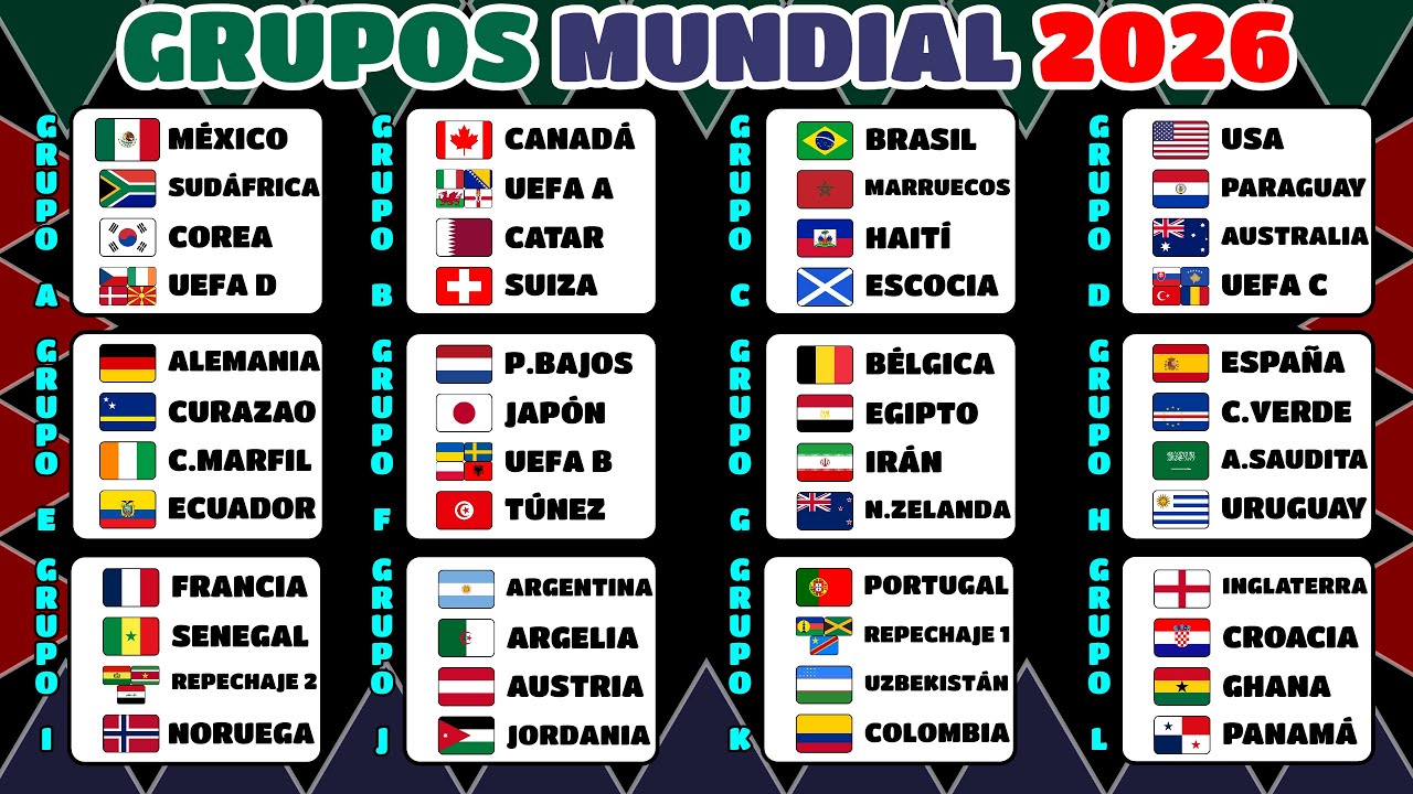 These are the groups for the 2026 World Cup.