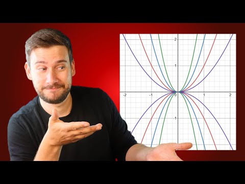 You must know this graphing tool: DESMOS | HOW TO MATHE ABI 2022: Function Graphs
