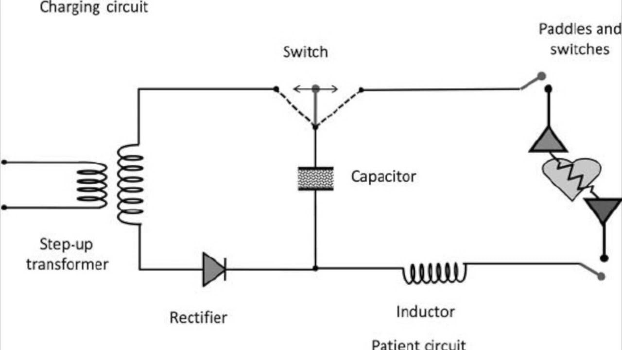 Electricity behind defibrillator