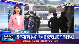 [問卦] 想考東方設計大學 需不需要補習做準備