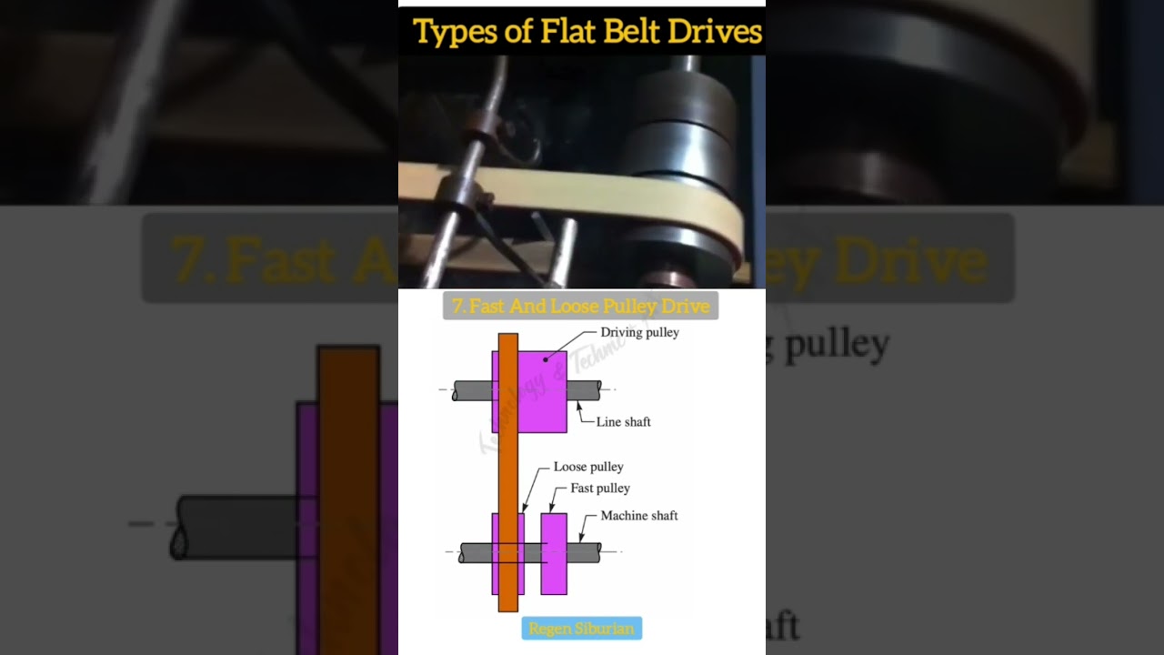 ⚙‼️Types of Flat Belt Drives - Fast And Loose Pulley Drive