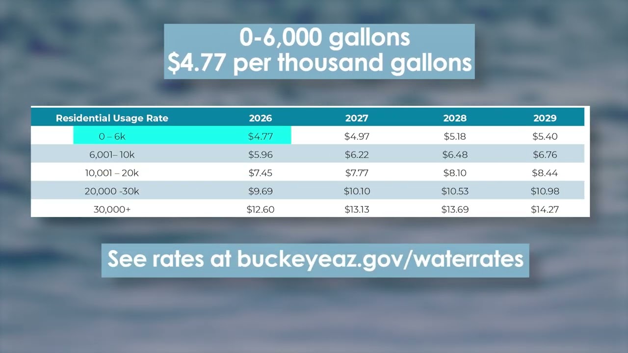 Managing Your Utility Bill: The Proposed Tiered Water Rates