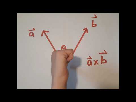 MCV4U The Right Hand Rule