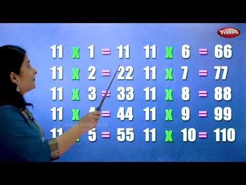 2 to 20 Table in English | Multiplication Tables in English | Pebbles Learning Videos