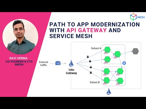 Istio As An Application Load Balancer | ALB v/s Istio | Demo