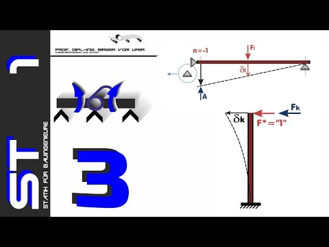 HSKL - Die Bauingenieure – Statik 1 -  Teil 3 - Prinzip der virtuellen Arbeiten
