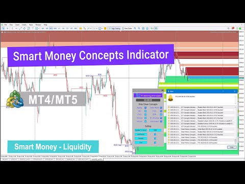 Video Smart Mony Concepts SMC Indicator For MT4