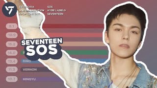 Download lagu SOS – SEVENTEEN (Prod. Marshmello) | Line Distribution [ Color Coded ] mp3
