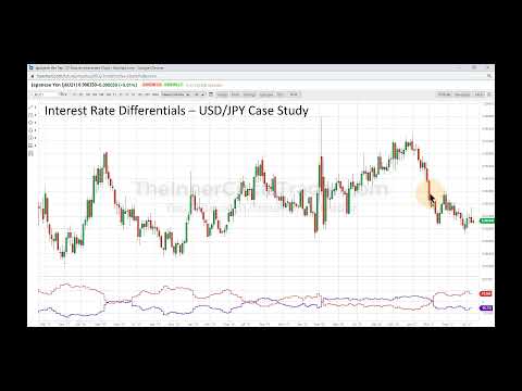 ICT Forex - Market Maker Series Vol. 1 of 5