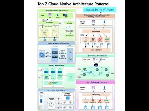 7 Cloud Native Patterns That Will Transform Your Architecture (2025)"