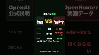 GPT-5.5値上げの実態：実際は92%増！ #ChatGPT #OpenAI #AI #人工知能  #GPT5 #aiニュース