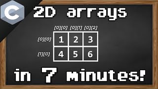 C 2D arrays ⬜