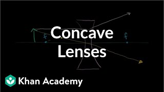 Concave Lenses