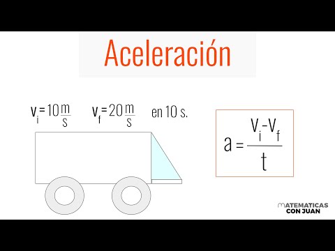 EJERCICIOS DE ACELERACIÓN. Cinemática