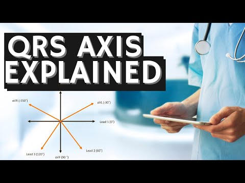 Analysing ECG Axis - Medical Student Survival Guide