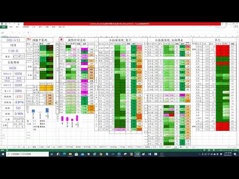 台指盤中籌碼_20210511PM二，大跌開低，走低，25%斷頭盤，少見