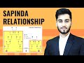 Sapinda Relationship In Hindu Law Sapinda Relationship Hindu Marriage Act Hindu Law