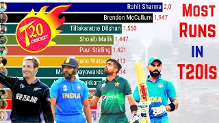 Most Runs in T20 Internationals (2005-2021) | Top 11 Best Batsmen in World T20 History
