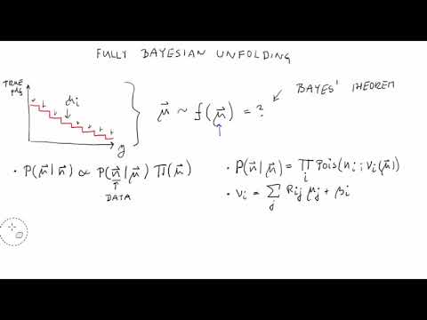 Fully Bayesian Unfolding | Statistical Methods in HEP Lesson 27