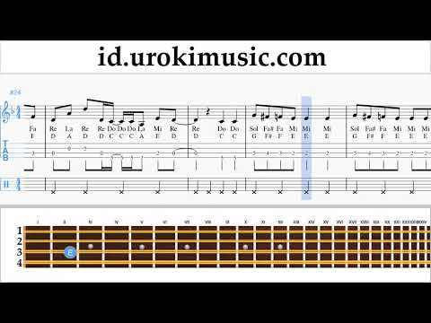 Belajar Mandolin Axel F - Crazy Frog Not Tabulasi um-i592