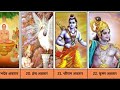 Name Of 24 Avataar Of Lord Vishnu HIT FLOP