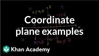 The Coordinate Plane