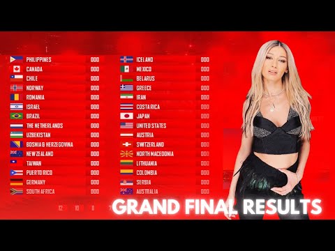 Grand Final Results / Bucharest, Romania / Fabulous Song Contest #13