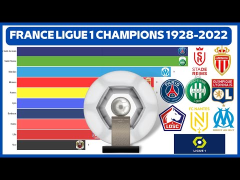 France Ligue 1 All Champions Chart Race 1932-2022  |  BAR CHART RACE