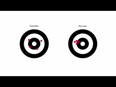 Exatidão Vs Precisão