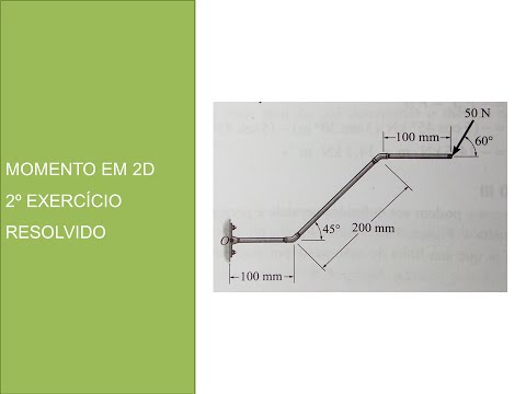 Momento em 2D (2° exercício resolvido)